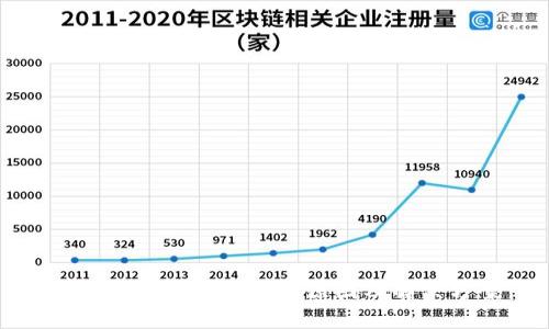 创建小狐钱包失败的原因及解决方案